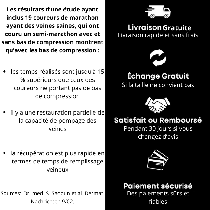 Bas de compression Flexisport