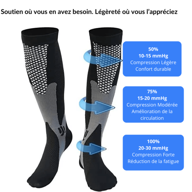 Bas de compression Flexisport